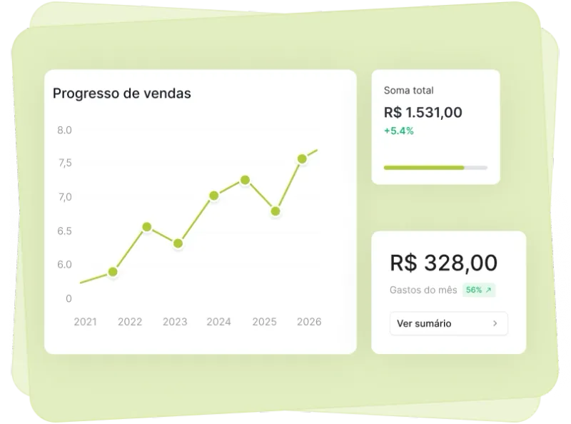 Dashboard do TW Direction mostrando gráficos de progresso de vendas e indicadores financeiros