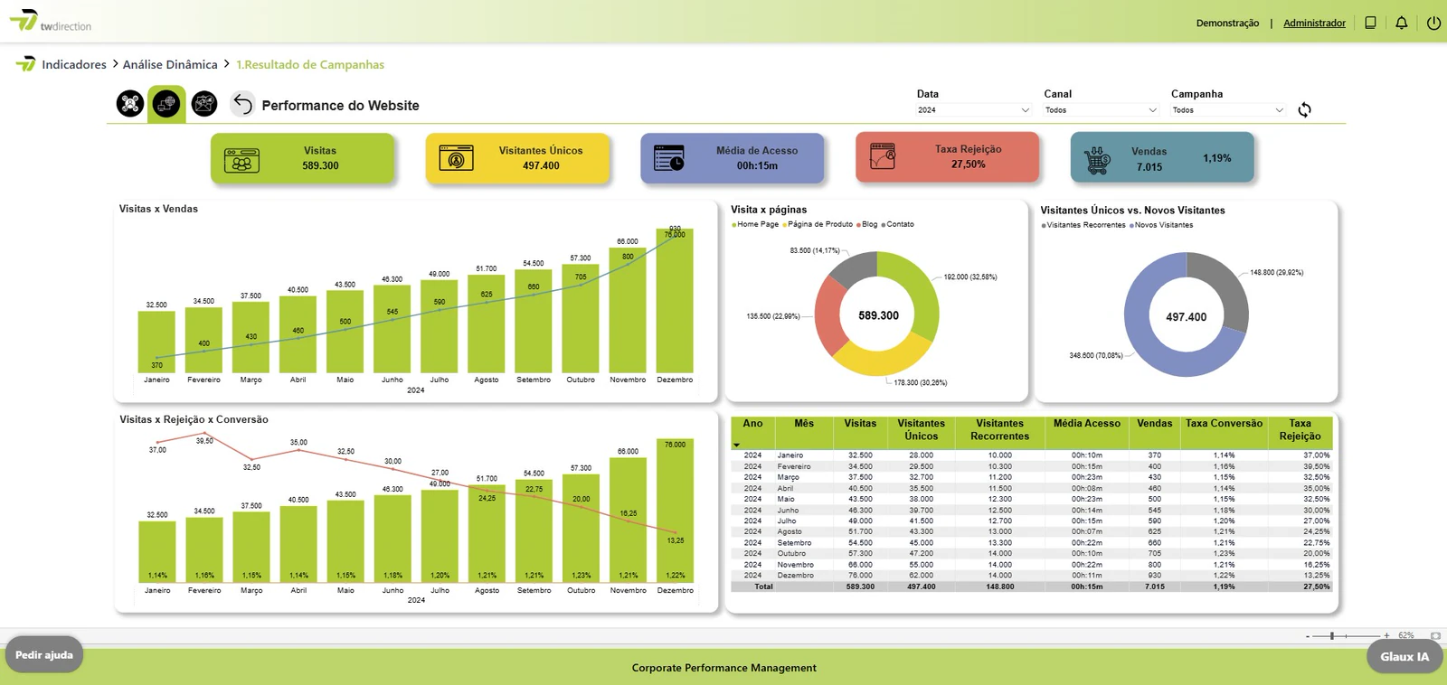TW Direction — Dashboard de marketing