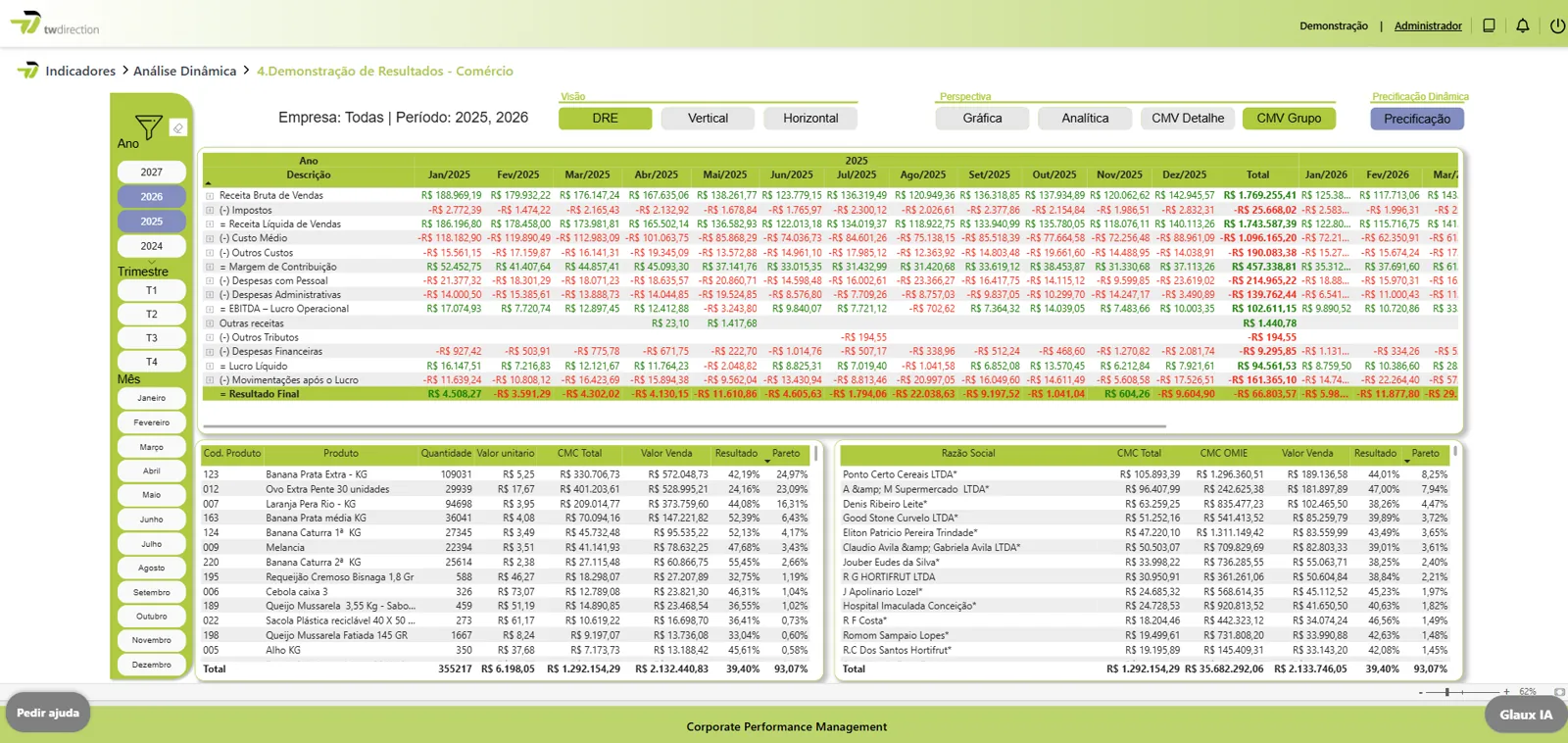 DRE Comércio e Indústria — análise de CMV