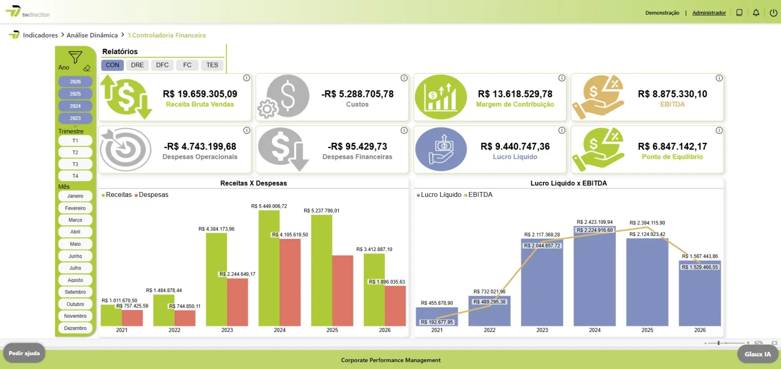TW Direction — Dashboard de Resultado Consolidado (Omie)