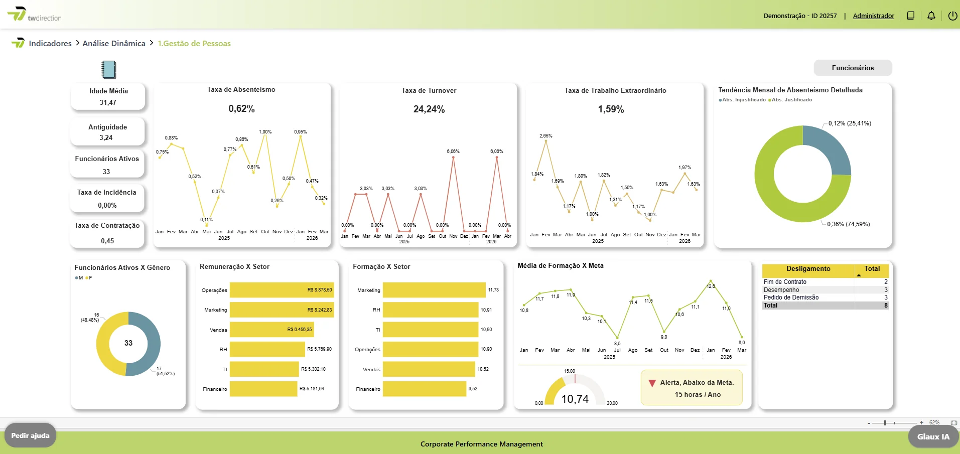 TW Direction — Dashboard de RH Estratégico (Sólides)
